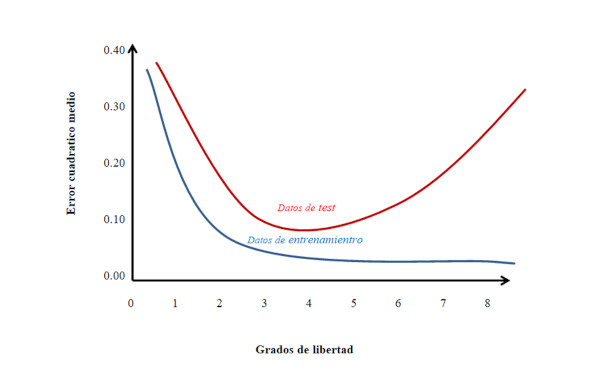 regularizacion – BigDataJavierHeras regularizacion de machine learning - BigDataJavierHeras