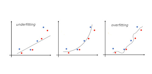 regularizacion de machine learning- BigDataJavierHeras