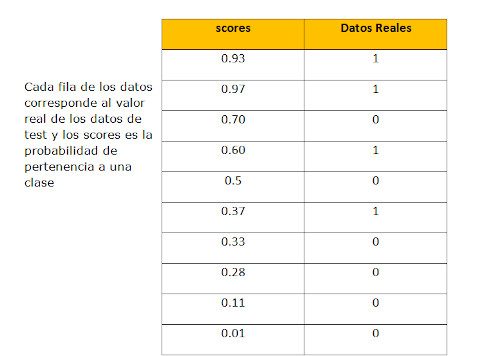 curvas ROC- BigDataJavierHeras curvas ROC- BigDataJavierHeras