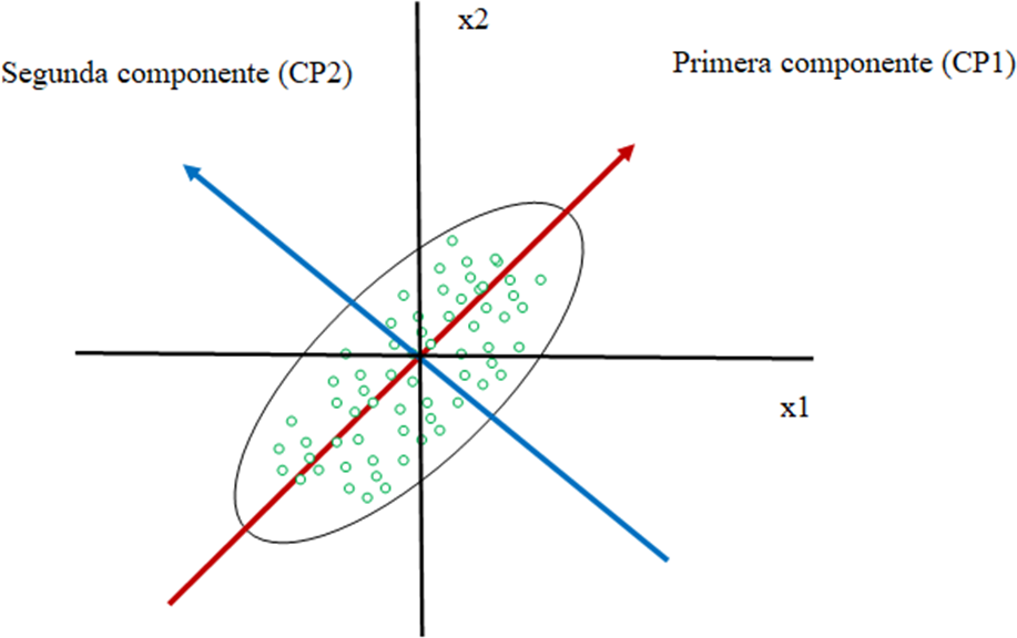 Extraccion de caracteristicas PCA
