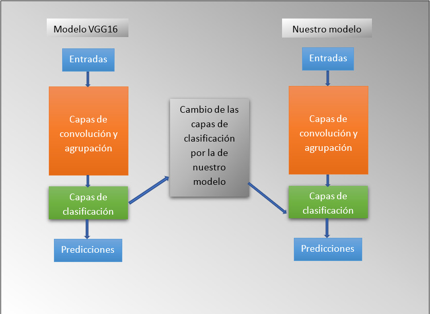 feature extration Transfer Learning usando Feature extration